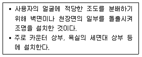 실내건축기사 2016년 1회 4번 문제 그림