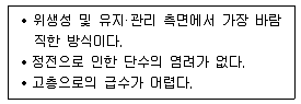 실내건축기사 2016년 2회 113번 문제 그림