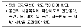실내건축기사 2016년 2회 13번 문제 그림