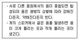 실내건축기사 2017년 1회 115번 문제 그림
