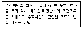 실내건축기사 2017년 1회 3번 문제 그림