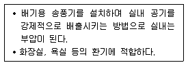 실내건축기사 2017년 2회 107번 문제 그림