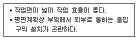 실내건축기사 2017년 3회 11번 문제 그림