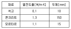 실내건축기사 2017년 3회 115번 문제 그림