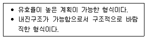 실내건축기사 2017년 3회 20번 문제 그림