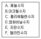 실내건축기사 2017년 3회 80번 문제 그림