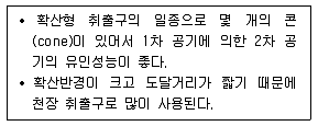 실내건축기사 2018년 1회 117번 문제 그림