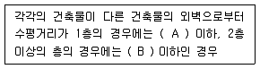 실내건축기사 2018년 1회 86번 문제 그림