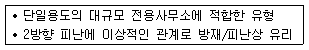 실내건축기사 2018년 2회 1번 문제 그림