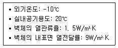 실내건축기사 2018년 2회 101번 문제 그림