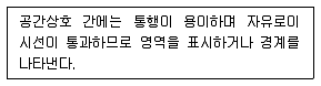실내건축기사 2018년 2회 19번 문제 그림