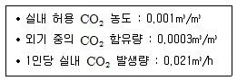 실내건축기사 2018년 3회 112번 문제 그림