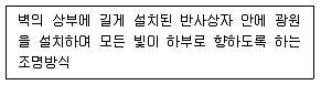 실내건축기사 2018년 3회 13번 문제 그림