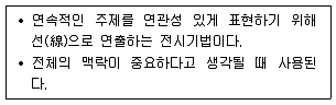 실내건축기사 2018년 3회 19번 문제 그림