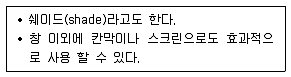 실내건축기사 2018년 3회 4번 문제 그림