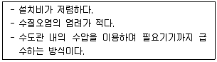 실내건축기사 2019년 1회 106번 문제 그림