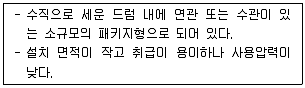 실내건축기사 2019년 1회 109번 문제 그림