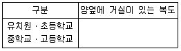 실내건축기사 2019년 2회 81번 문제 그림