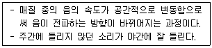 실내건축기사 2019년 3회 117번 문제 그림