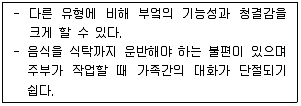 실내건축기사 2019년 3회 15번 문제 그림
