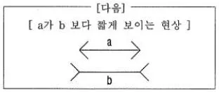 실내건축기사 2019년 3회 59번 문제 그림