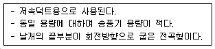 실내건축기사 2020년 1회 103번 문제 그림