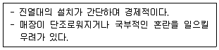 실내건축기사 2020년 1회 12번 문제 그림