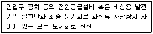 실내건축기사 2020년 3회 101번 문제 그림