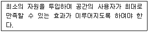 실내건축기사 2020년 3회 9번 문제 그림
