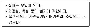 실내건축기사 2021년 1회 104번 문제 그림