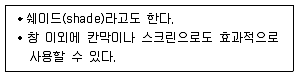 실내건축기사 2021년 1회 11번 문제 그림
