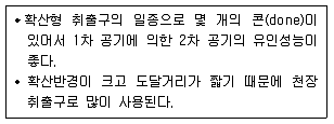 실내건축기사 2021년 1회 115번 문제 그림