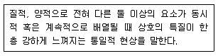 실내건축기사 2021년 1회 5번 문제 그림