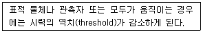 실내건축기사 2021년 2회 56번 문제 그림
