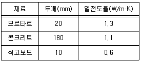 실내건축기사 2021년 3회 108번 문제 그림