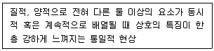 실내건축기사 2021년 3회 11번 문제 그림