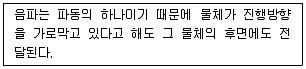 실내건축기사 2021년 3회 110번 문제 그림