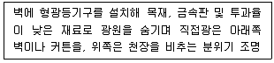실내건축기사 2021년 3회 113번 문제 그림