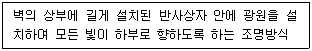 실내건축기사 2021년 3회 18번 문제 그림