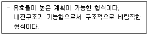 실내건축기사 2021년 3회 19번 문제 그림