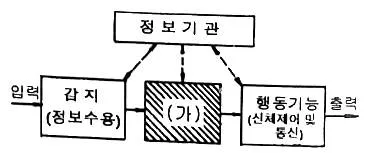실내건축기사 2021년 3회 52번 문제 그림