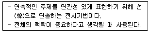 실내건축기사 2022년 1회 4번 문제 그림