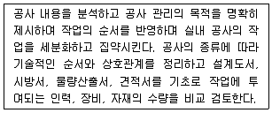 실내건축기사 2022년 1회 41번 문제 그림