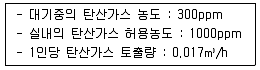 실내건축기사 2022년 1회 61번 문제 그림