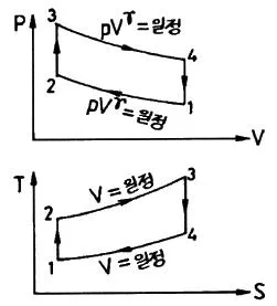 에너지관리기사 2017년 2회 40번 문제 그림
