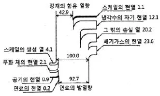 에너지관리기사 2019년 1회 20번 문제 그림