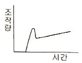 에너지관리기사 2020년 3회 59번 문제 그림