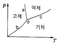 에너지관리기사 2021년 1회 36번 문제 그림