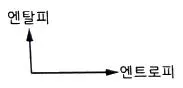 에너지관리기사 2021년 2회 27번 문제 그림