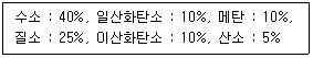 에너지관리기사 2021년 3회 18번 문제 그림